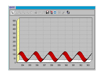 液壓脈動疲勞試驗機電控系統升級改造